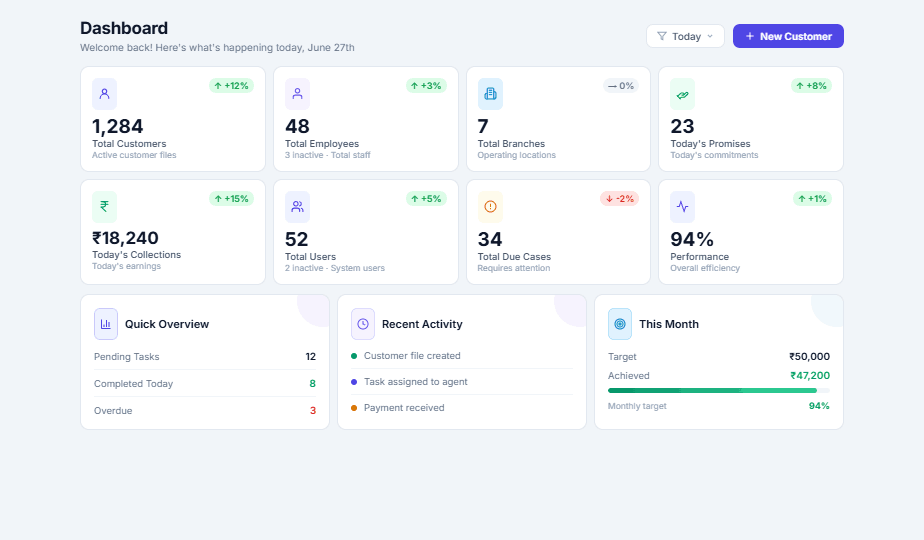 Your Entire Loan Portfolio Tracked in One View